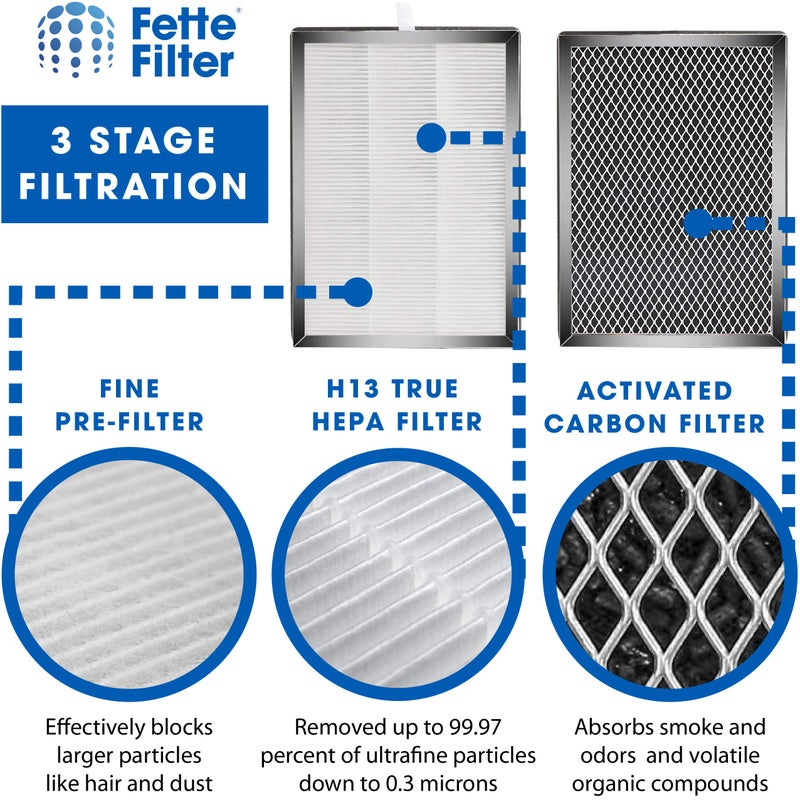 Fette Filter - Premium H13 True HEPA Replacement Filter Compatible with MA-25 Air Purifier with 3-in-1 filtration system. Includes 2 Hepa Replacements for models 25/US B1/S1/W - Image 5